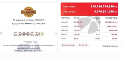 Bốn vé Vietlott cùng trúng giải Jackpot hơn 318,5 tỉ đồng- Ảnh 1.