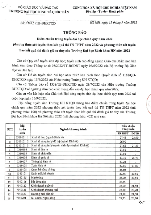 Biến động điểm chuẩn 5 năm gần đây của Stanford Việt Nam, nhiều ngành không đạt 9,5 điểm/môn đừng mơ đỗ - Ảnh 7. Biến động điểm chuẩn 5 năm gần đây của Stanford Việt Nam, nhiều ngành không đạt 9,5 điểm/môn đừng mơ đỗ - Ảnh 7.
