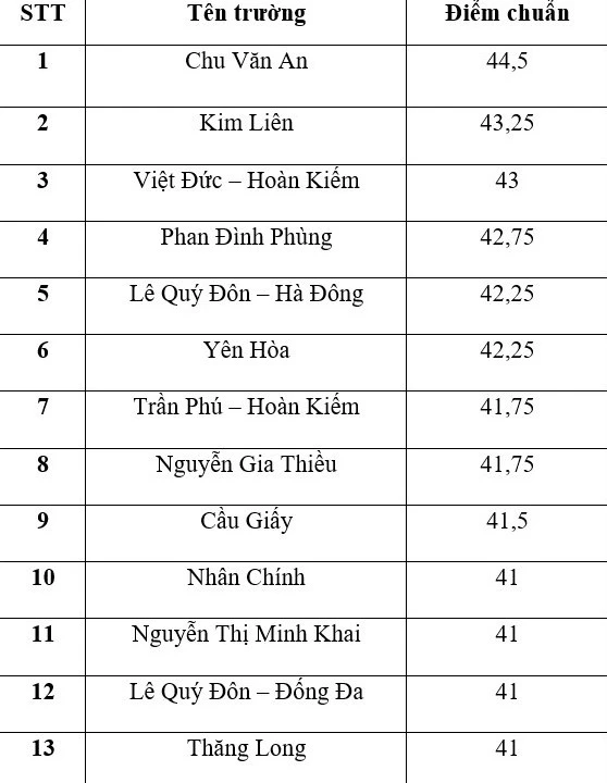 Trường công lập nhiều tuổi, 