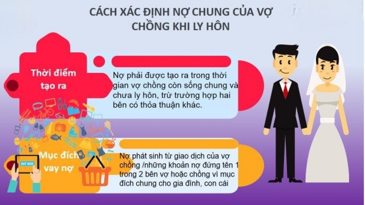 Chồng vay tiền cá độ, vợ có phải trả nợ? - Ảnh 1.