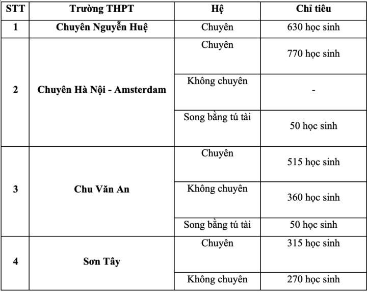 Trường chuyên tại Hà Nội đồng loạt tăng chỉ tiêu tuyển sinh lớp 10 - Ảnh 1.