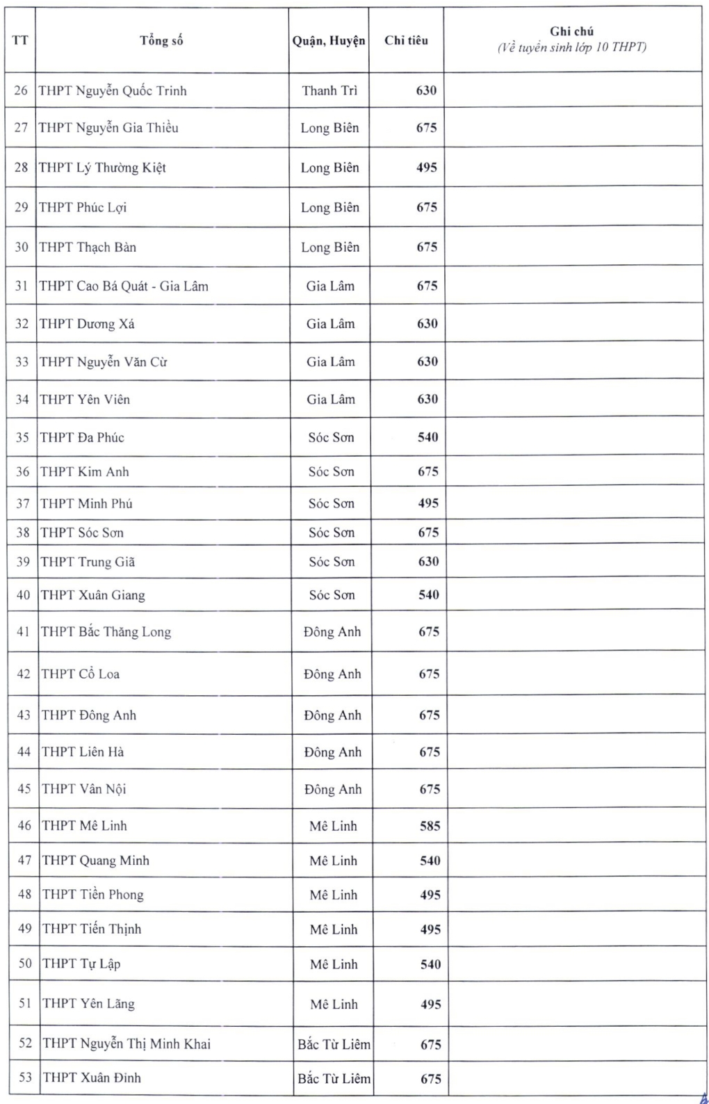 CHÍNH THỨC: Chỉ tiêu tuyển sinh lớp 10 công lập Hà Nội năm 2024 - Ảnh 2.