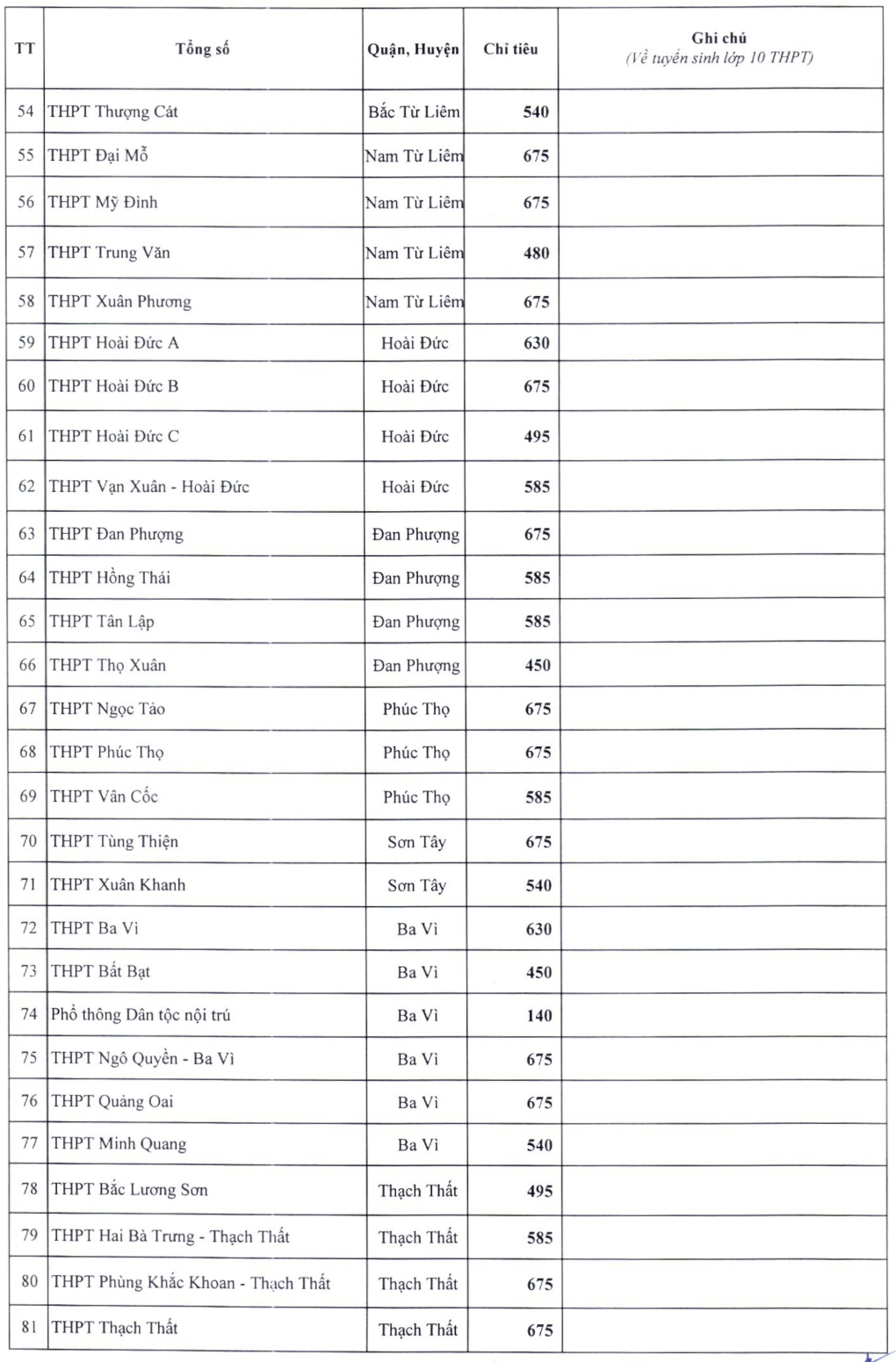 CHÍNH THỨC: Chỉ tiêu tuyển sinh lớp 10 công lập Hà Nội năm 2024 - Ảnh 3.