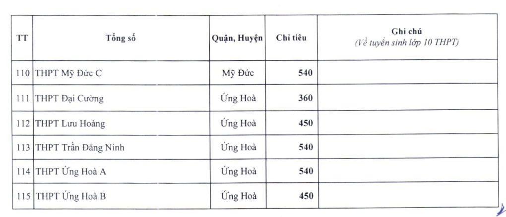 CHÍNH THỨC: Chỉ tiêu tuyển sinh lớp 10 công lập Hà Nội năm 2024 - Ảnh 5.