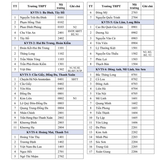 12 ngôi trường THPT &quot;đỉnh&quot; nhất 12 KHU VỰC ở Hà Nội: Phụ huynh nào cũng mê, học sinh thì phấn đấu đỗ bằng được - Ảnh 1.