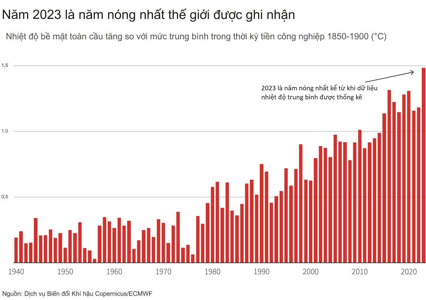 Chỉ còn 2 năm để cứu Trái đất, cách nào? - Ảnh 2.