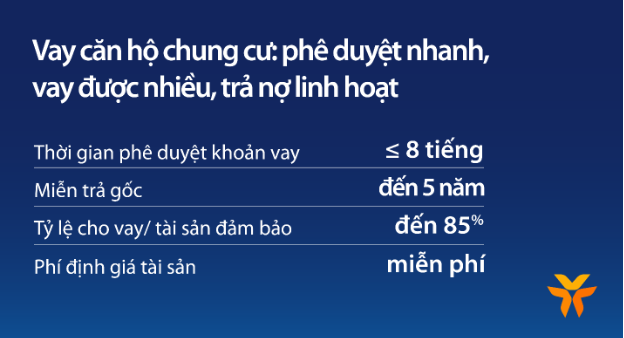 Lãi suất vay chạm đáy, cách nào vay tiền ngân hàng mua nhà có lợi nhất? - Ảnh 3.