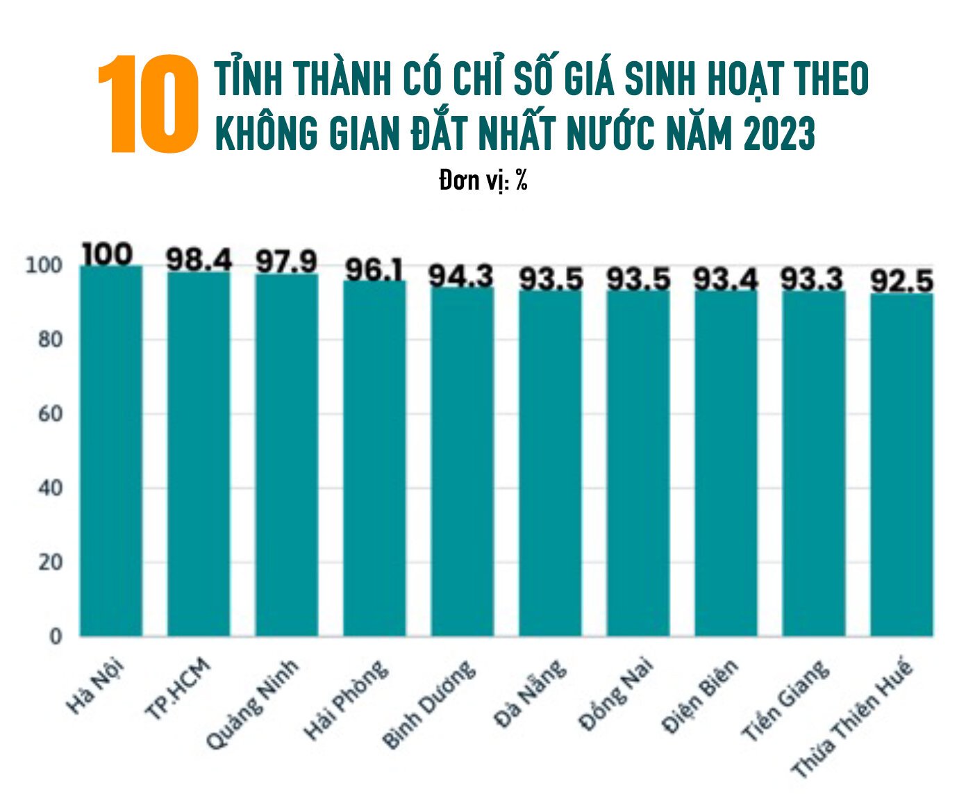 Hà Nội