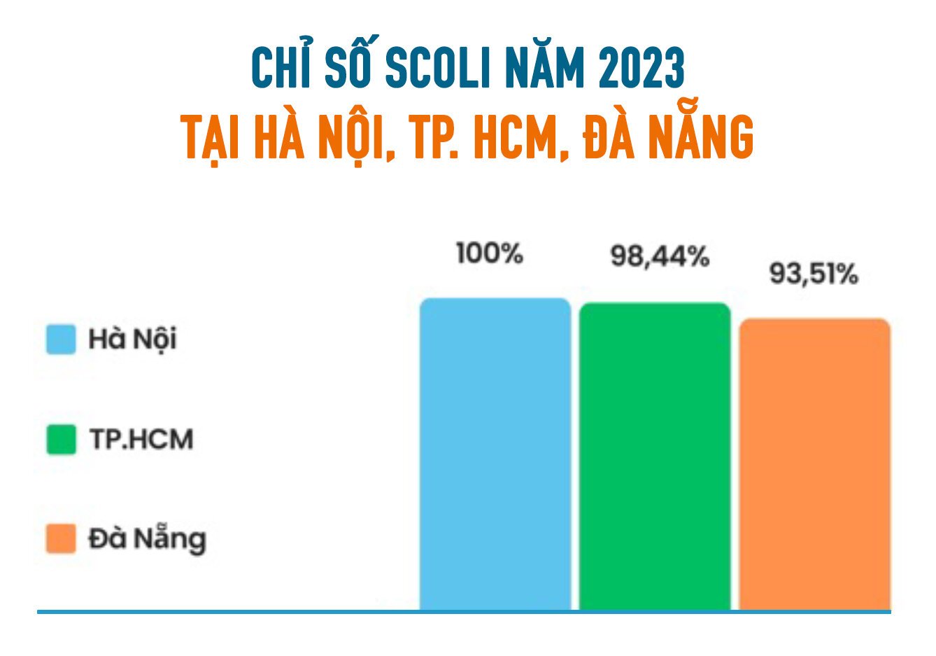 Hà Nội