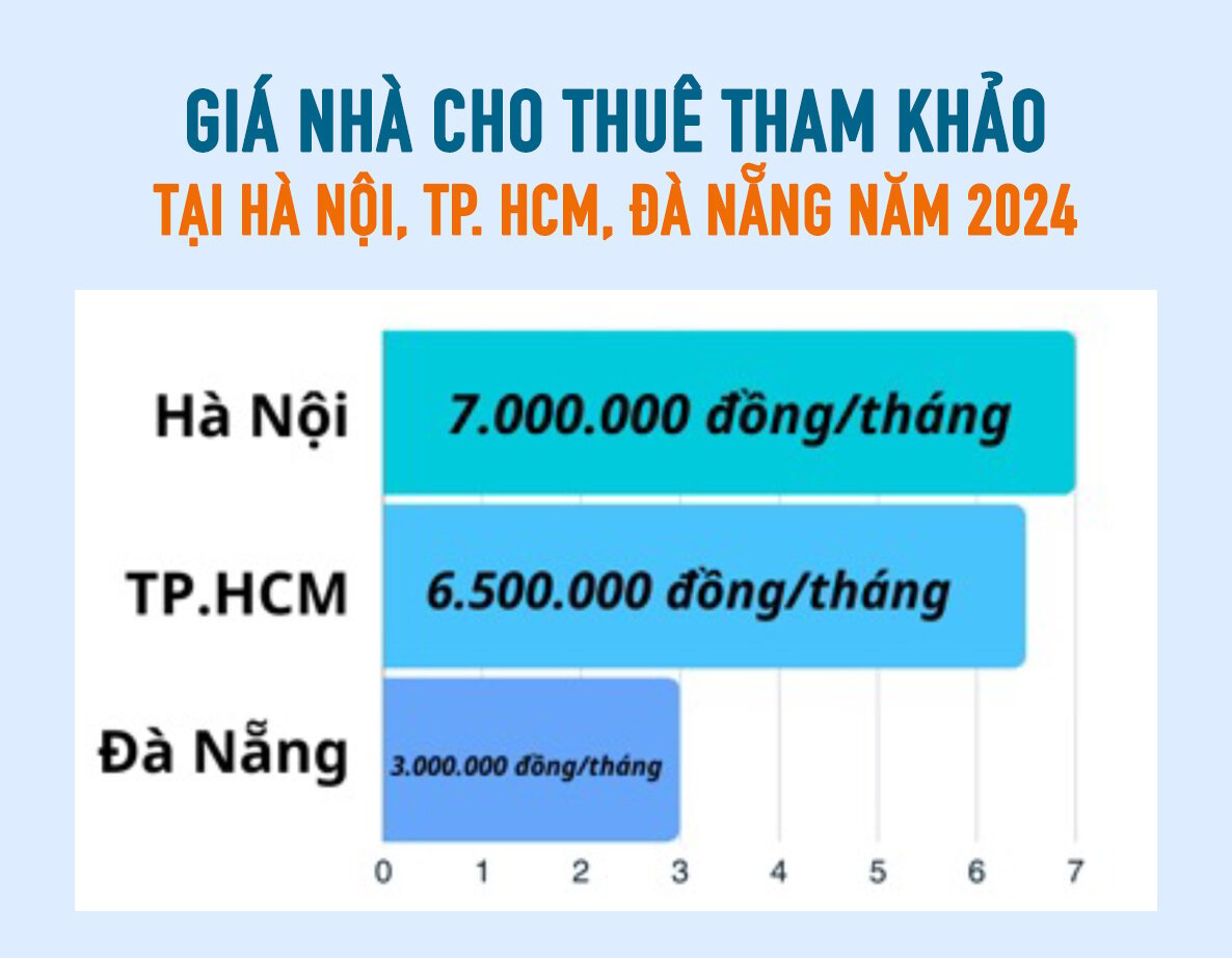 Hà Nội