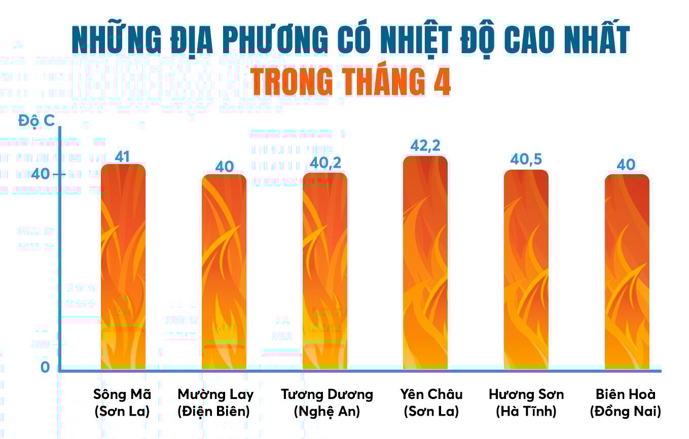 Biến đổi khí hậu: Không phải tận đẩu đâu, ở ngay trước mặt mỗi người Việt rồi - Ảnh 4. Biến đổi khí hậu: Không phải tận đẩu đâu, ở ngay trước mặt mỗi người Việt rồi - Ảnh 4.