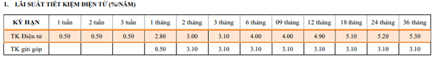 Ngân hàng TPBank, KienlongBank tăng lãi suất tiết kiệm từ hôm nay 26/4 - Ảnh 1.