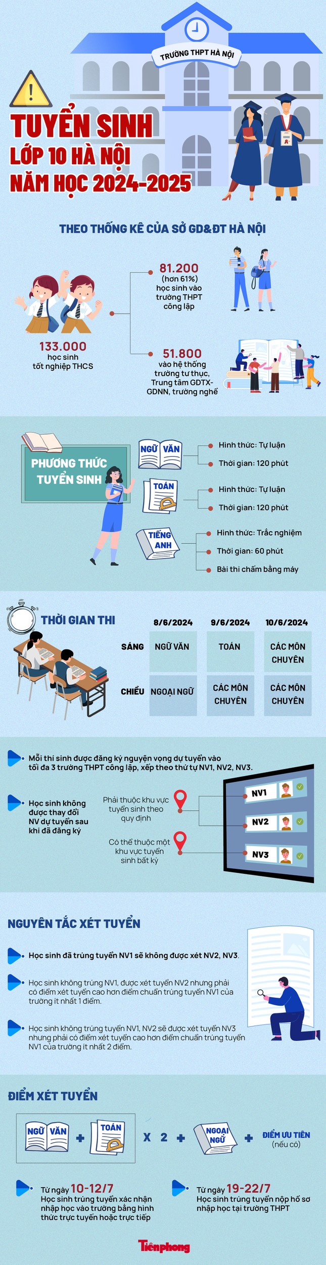 Top 10 trường điểm chuẩn vào lớp 10 cao nhất Hà Nội 5 năm qua: Thấy gì từ các con số? - Ảnh 6.