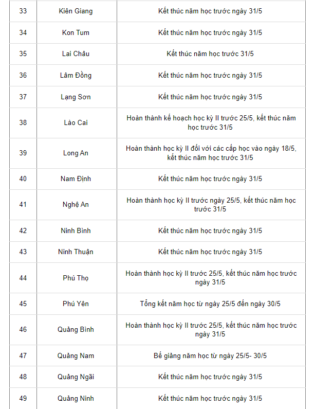 Lịch nghỉ hè của học sinh 63 tỉnh, thành trên cả nước mới nhất - Ảnh 3.