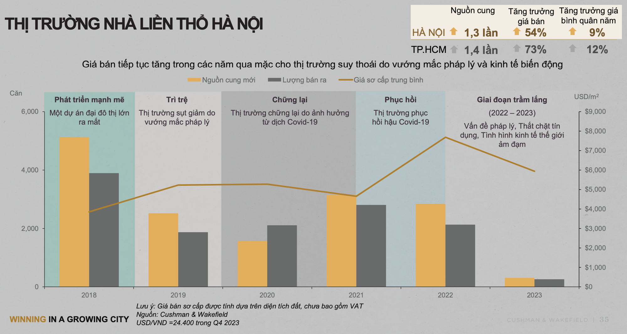 Giá gấp đôi sau 10 năm, chung cư Hà Nội còn tiếp tục lập đỉnh mới?- Ảnh 1.