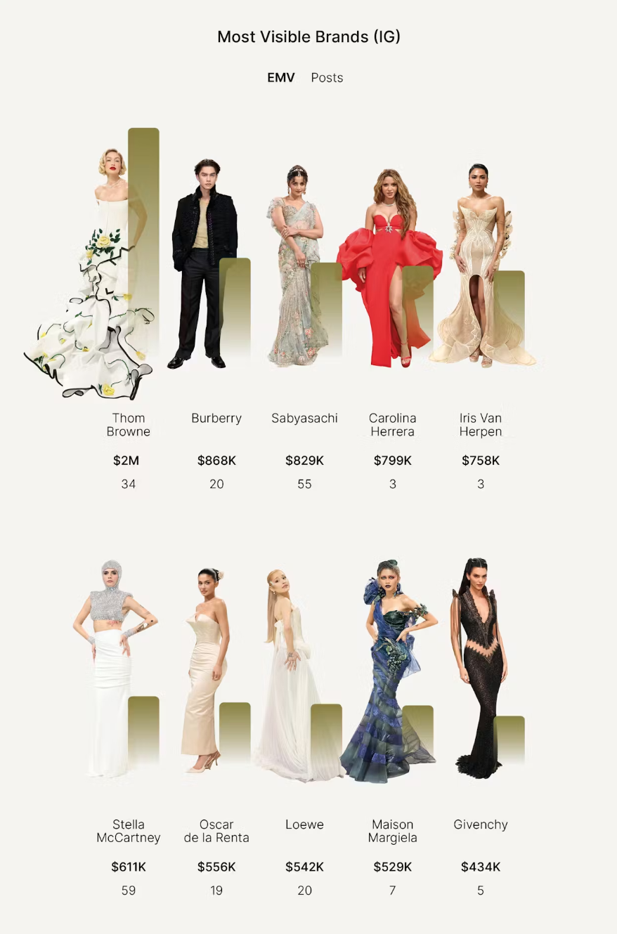 Mỹ nhân diện váy dài 7m vượt mặt Jennie (BLACKPINK) lẫn Kylie Jenner tại Met Gala 2024 là ai?- Ảnh 3.
