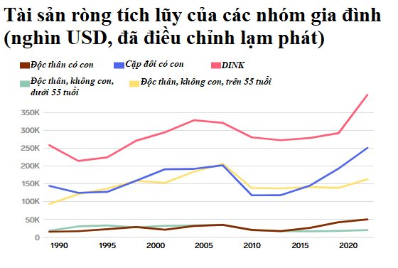 (Vân)Tác giả ‘Cha giàu, cha nghèo’ đi họp lớp, rùng mình nhận ra con cái là nguyên nhân chính khiến cha mẹ chọn sai đường, phải làm việc mình ghét và ra đi trong cay đắng - Ảnh 4.