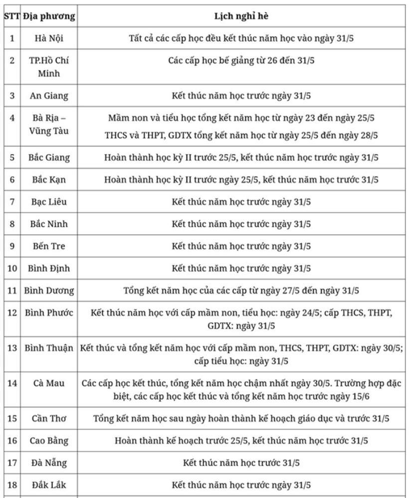 Lịch nghỉ hè chính thức của học sinh 63 tỉnh, thành năm học 2023-2024 - Ảnh 1.