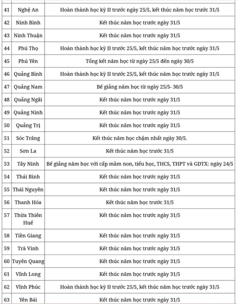 Lịch nghỉ hè chính thức của học sinh 63 tỉnh, thành năm học 2023-2024 - Ảnh 3.