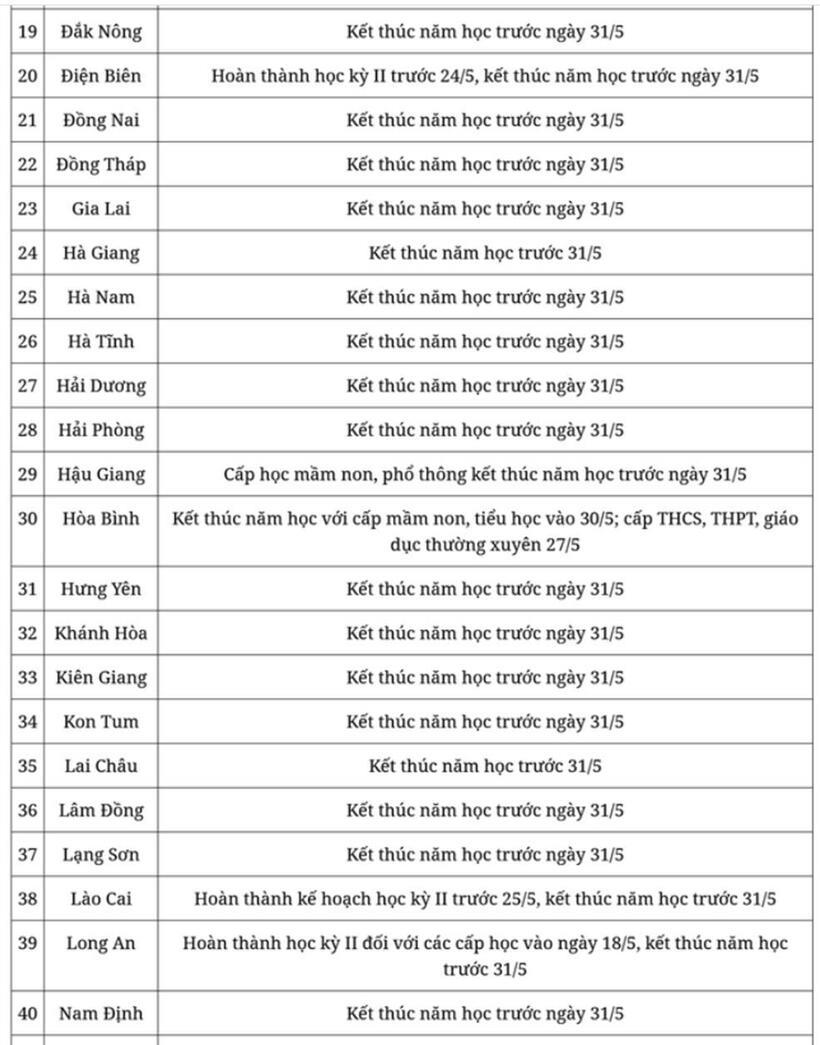 Lịch nghỉ hè chính thức của học sinh 63 tỉnh, thành năm học 2023-2024 - Ảnh 2.