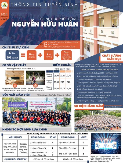Vượt Nguyễn Thượng Hiền, ngôi trường ở "vùng ven" này mới có tỷ lệ chọi khốc liệt nhất TP.HCM: Nhiều năm liền "lăm le" top 1 - Ảnh 4.