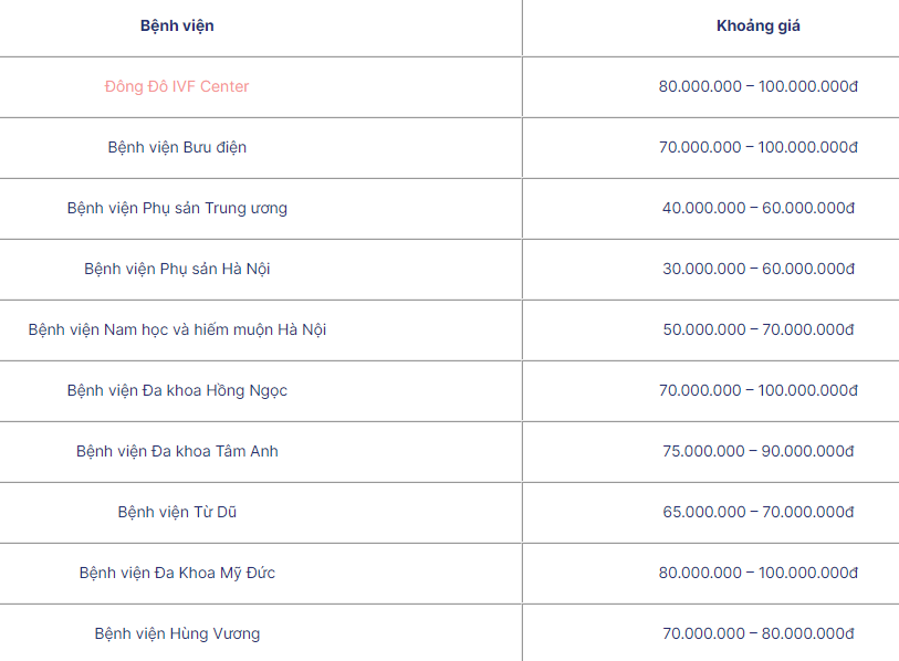 Phương Oanh chọn nơi này để thực hiện thụ tinh trong ống nghiệm (IVF), tỉ lệ thành công >80%, giá cả thuộc phân khúc cao - Ảnh 2.