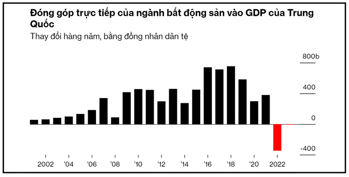 Khủng hoảng bất động sản 'phá tan' cuộc sống tầng lớp trung lưu Trung Quốc - Ảnh 1.