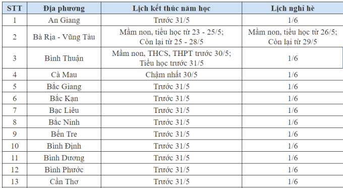 CHÍNH THỨC: Lịch nghỉ hè 2024 của học sinh 63 tỉnh thành - Ảnh 1.