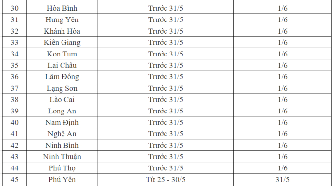 CHÍNH THỨC: Lịch nghỉ hè 2024 của học sinh 63 tỉnh thành - Ảnh 3.