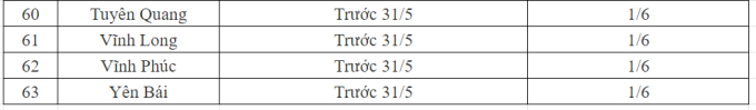 CHÍNH THỨC: Lịch nghỉ hè 2024 của học sinh 63 tỉnh thành - Ảnh 5.