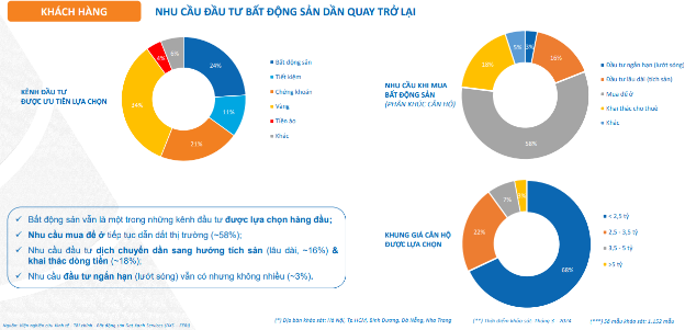 Căn hộ chung cư: kênh đầu tư hấp dẫn trong bối cảnh lãi suất thấp - Ảnh 1. Căn hộ chung cư: kênh đầu tư hấp dẫn trong bối cảnh lãi suất thấp - Ảnh 1.