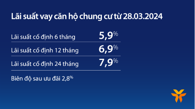 Căn hộ chung cư: kênh đầu tư hấp dẫn trong bối cảnh lãi suất thấp - Ảnh 2. Căn hộ chung cư: kênh đầu tư hấp dẫn trong bối cảnh lãi suất thấp - Ảnh 2.