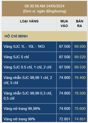 Giá vàng rớt thảm: SJC về sát 89 triệu đồng/lượng, vàng nhẫn trơn, vàng quốc tế cũng đồng loạt giảm sâu - Ảnh 1.