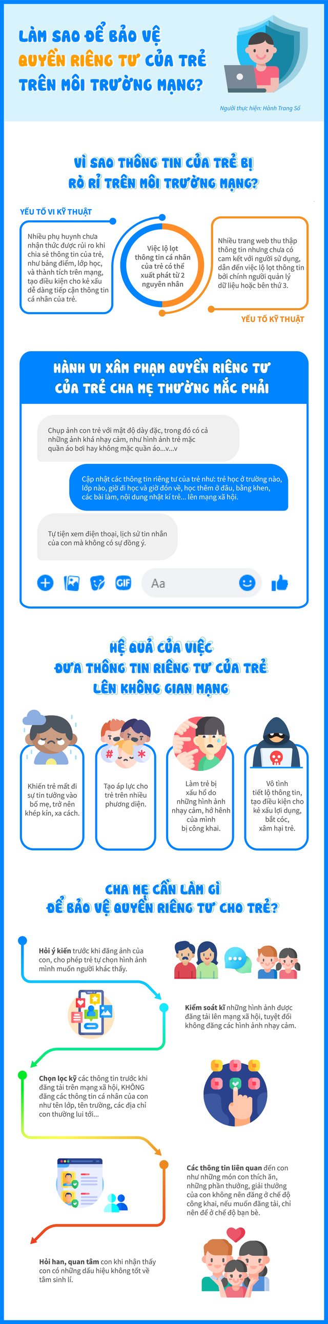 Cha mẹ cần làm gì để bảo vệ quyền riêng tư của trẻ trên môi trường mạng? - Ảnh 1.