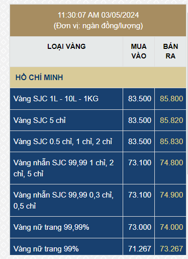 Giá vàng SJC bất ngờ tăng dựng đứng - Ảnh 1.