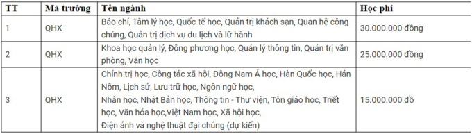 Trong khi các trường tăng học phí như giá vàng, sinh viên trường này lại &quot;sướng rơn&quot; vì học phí giảm: Bảo sao điểm chuẩn gần 30 vẫn hot - Ảnh 2.