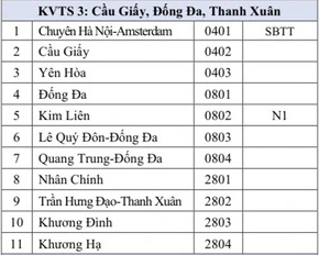 Đây là khu vực tuyển sinh có nhiều trường THPT &quot;sừng sỏ&quot; nhất Hà Nội, riêng 1 trường đã &quot;cân&quot; gần hết giải HSGQG của cả thủ đô - Ảnh 1.