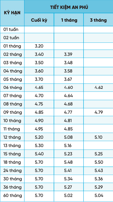 Vừa có thêm 3 ngân hàng tăng lãi suất tiết kiệm - Ảnh 1.