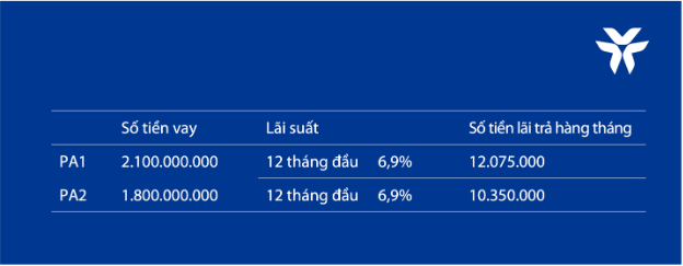 Lương 25 triệu, tôi đã sở hữu căn hộ 3 tỷ như thế nào? - Ảnh 3.