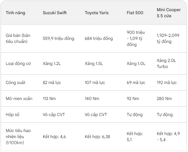 Những mẫu ô tô nhỏ xinh được lòng chị em phụ nữ Việt nhất hiện nay- Ảnh 7.