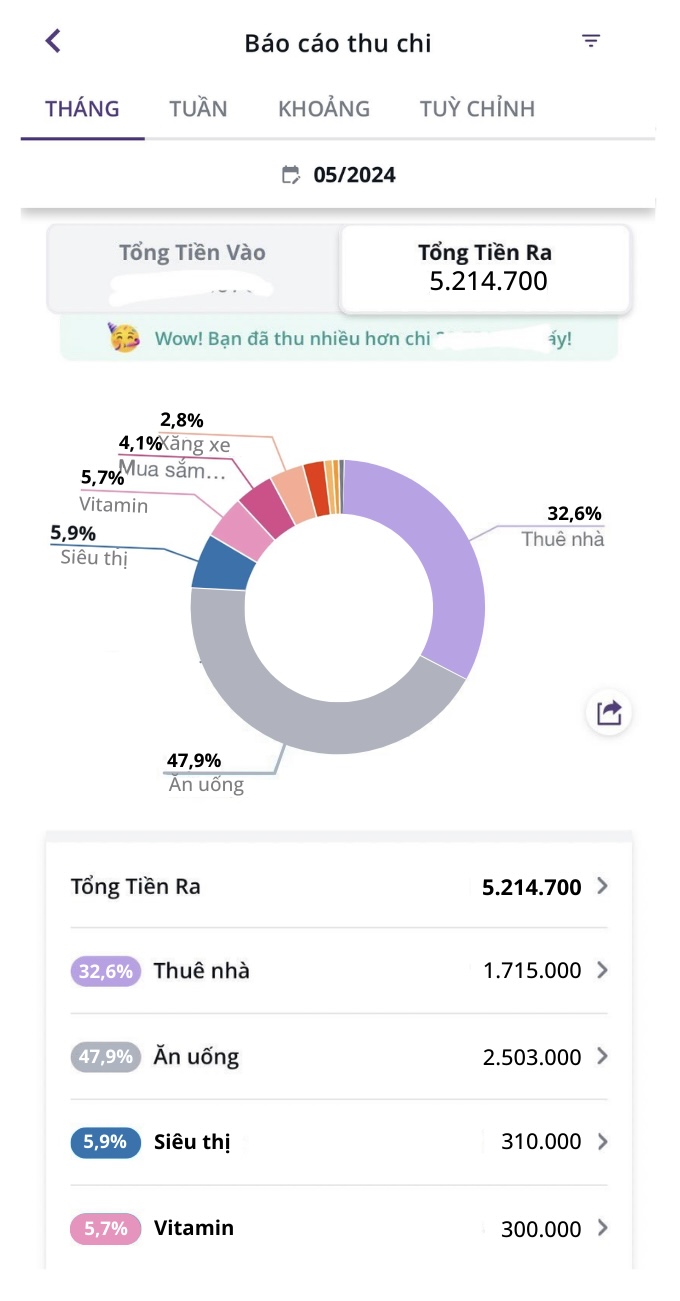 Cô gái trẻ ở TP.HCM chia sẻ cách sinh tồn chỉ với 5 triệu/tháng, nhiều chị em thán phục vì &quot;5 triệu/tuần còn sợ không đủ&quot; - Ảnh 1.