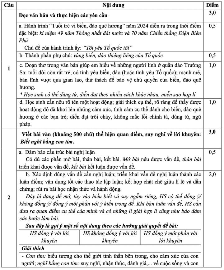 Đáp án môn Văn thi vào lớp 10 TP.HCM năm 2024 - Ảnh 1.