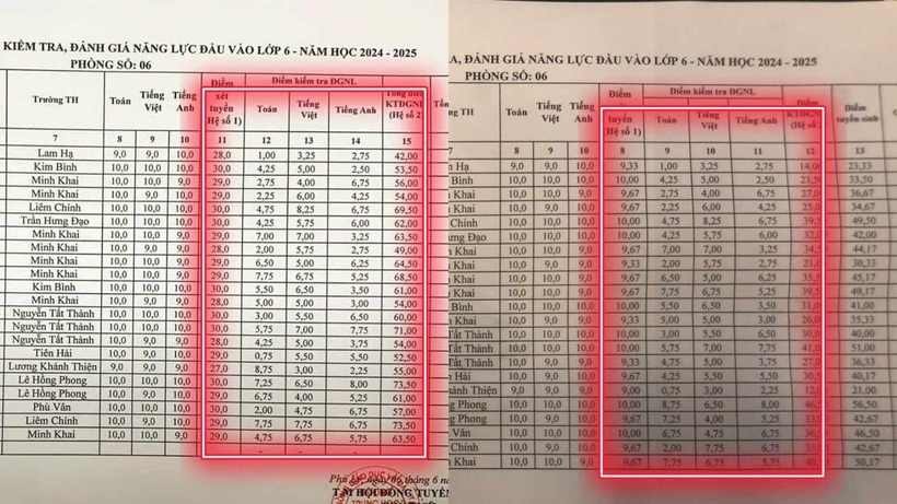 Hà Nam: Nhiều thí sinh tăng từ 1,25 lên 8,5 điểm sau lần chấm phúc khảo - Ảnh 1.