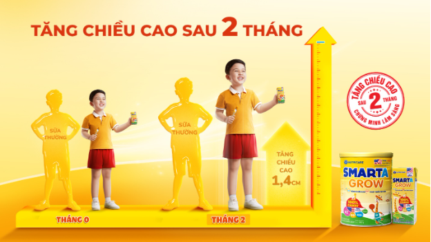 Nutricare Smarta Grow được chứng minh lâm sàng giúp trẻ cao lớn vượt trội sau 2 tháng - Ảnh 3.