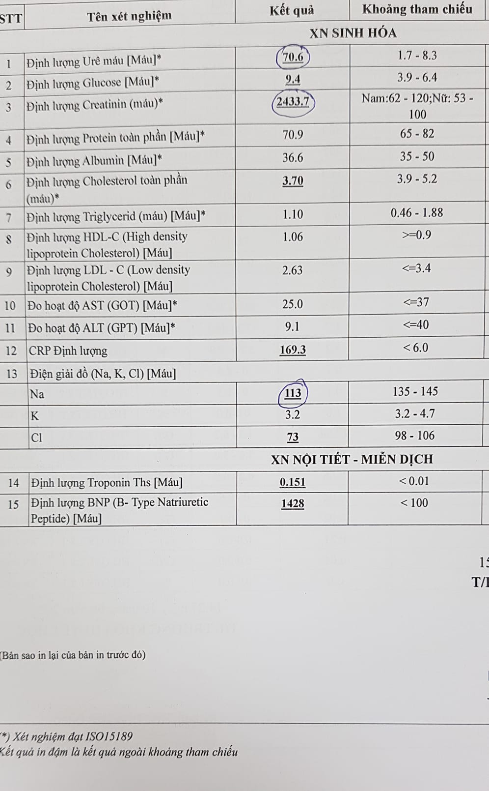 Nam sinh 21 tuổi phải lọc máu cấp cứu do thận hư: Bác sĩ thốt lên &quot;sức chịu đựng phi thường&quot;- Ảnh 1.