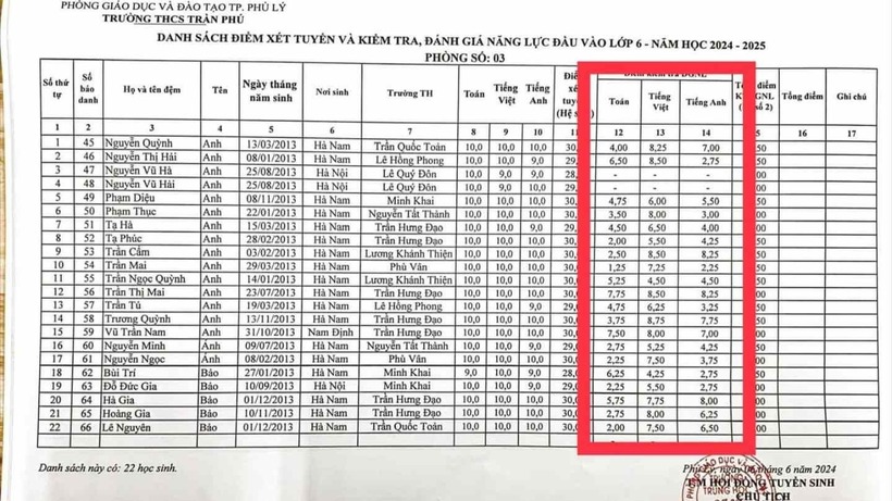 Sở GD&ĐT Hà Nam yêu cầu làm rõ việc nhiều thí sinh bị sai kết quả thi lớp 6 - Ảnh 1.
