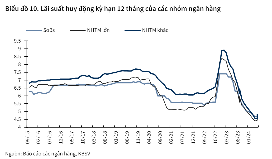 Ngân hàng Nhà nước vừa công bố một thông tin chưa từng có, chuyện gì đang diễn ra?- Ảnh 4.