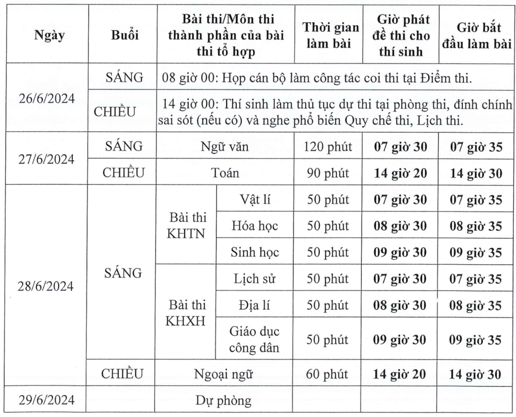 Lịch thi tốt nghiệp THPT 2024 CHÍNH THỨC - Ảnh 1.