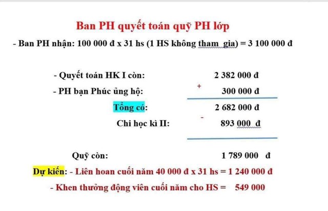 Những lần nhóm phụ huynh gây sóng gió: Hết cô gửi nhầm clip chửi bới học sinh đến mẹ &quot;bóc phốt&quot; vì con phải nhìn các bạn ăn liên hoan - Ảnh 6.