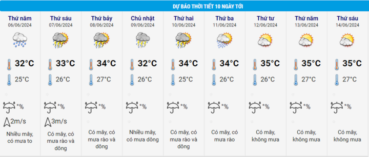 Tin mưa lớn Bắc Bộ và dự báo thời tiết 10 ngày từ chiều 5/6 cho Hà Nội, cả nước - Ảnh 2.